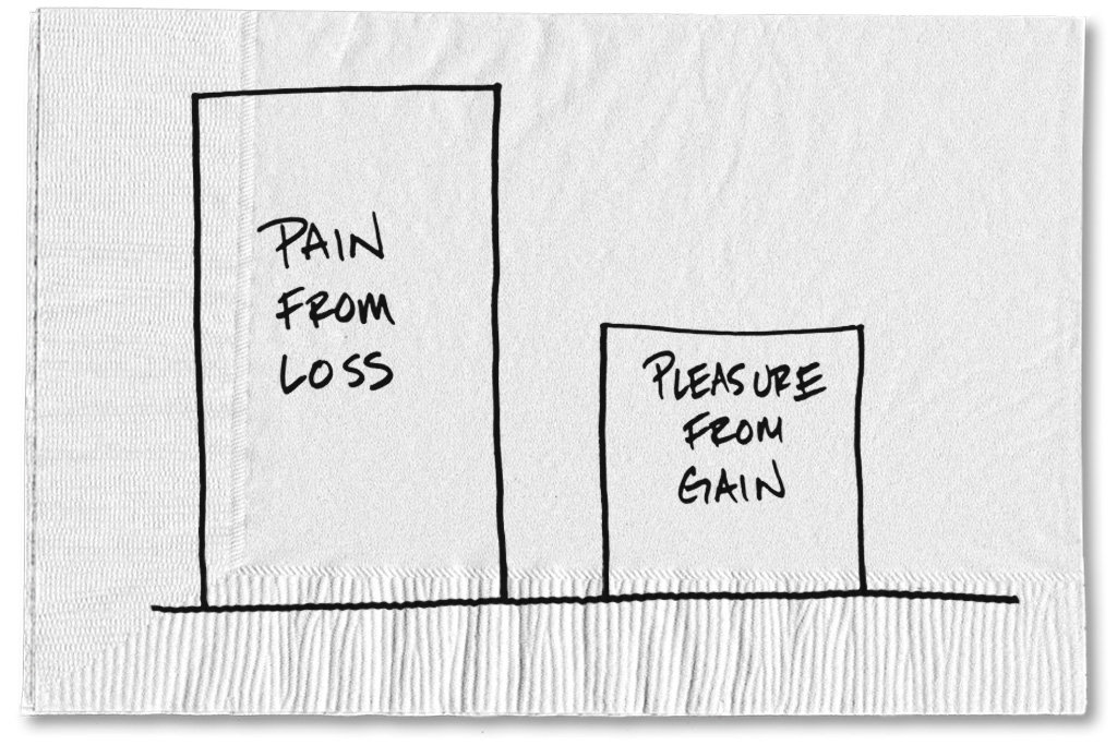 prospect theory